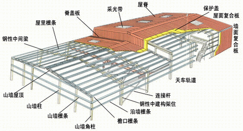 structural drawing of light weight steel structure workshop with earthquake resistance